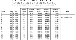 Nominal 66″ x 0.750″ Steel Pipe